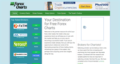 Desktop Screenshot of forexcharts.net