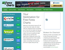 Tablet Screenshot of forexcharts.net